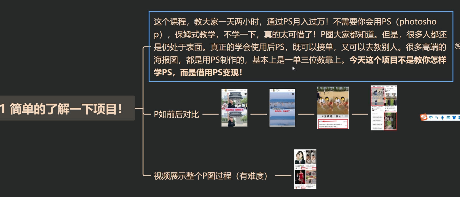 靠 PS 小红书引流，小白做这个赛道非常吃香，每天两小时，简单轻松且暴利