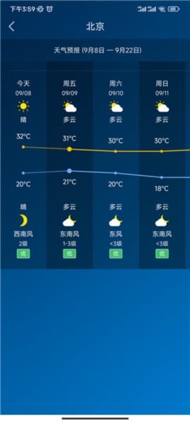 本地天气预报5
