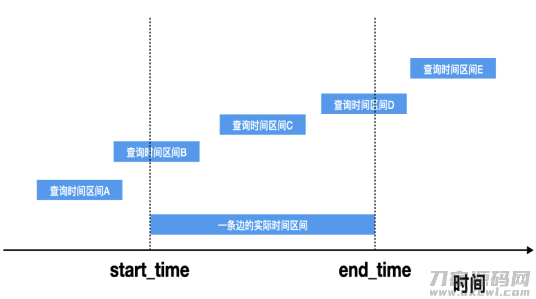 百亿级图数据在快手安全情报的应用与挑战