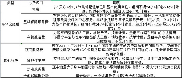 一汽租车图片10