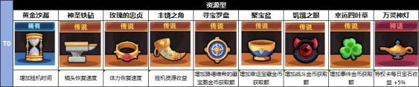 冒险者日记图片2
