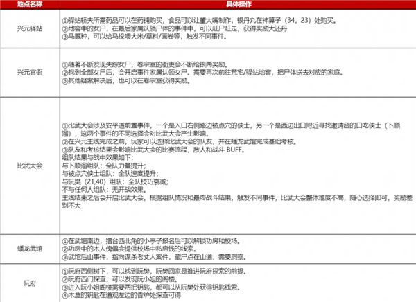 神探诡事录6