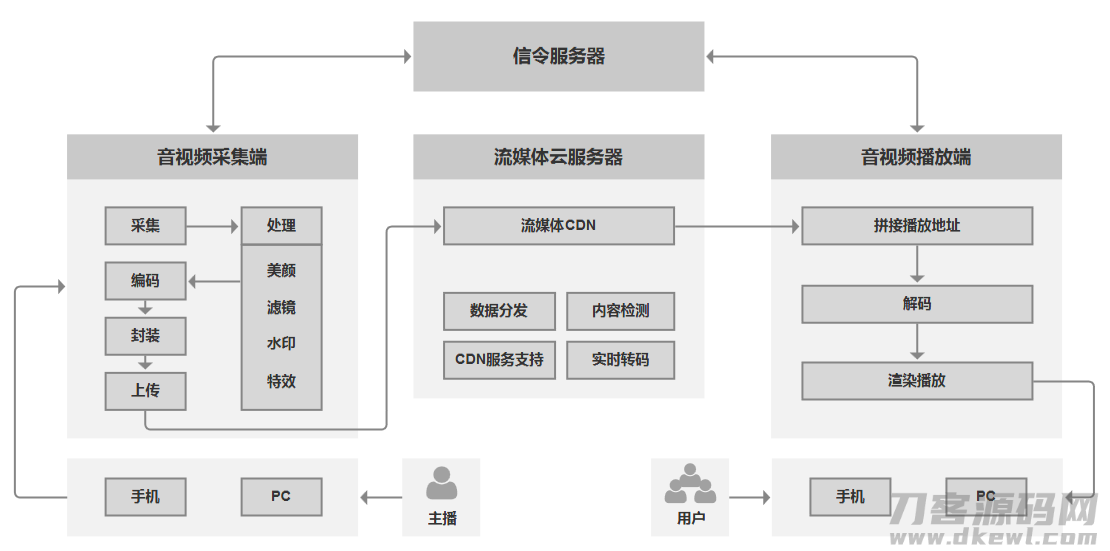 详细