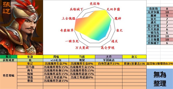 极无双魏国武将图片2