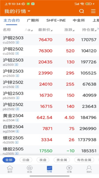 广州期货图片