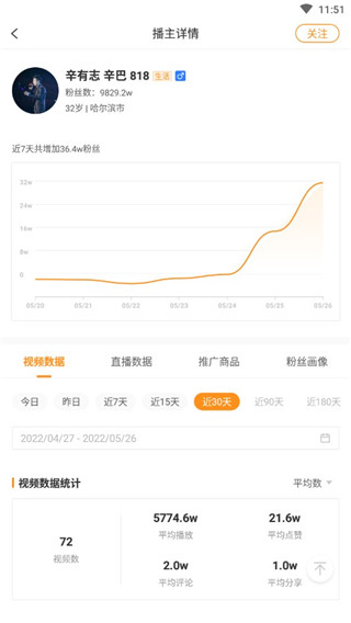 飞瓜快数发掘优质播主图片4