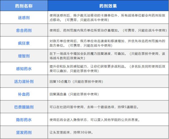 哈利波特魔法觉醒图片18