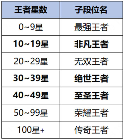 王者荣耀8