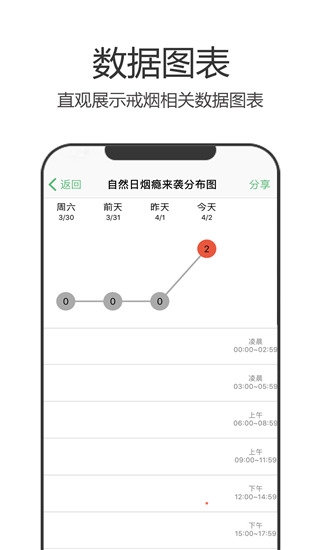 戒烟军团3