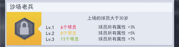梦幻冠军足球7