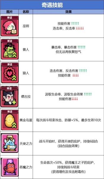 冒险者日记单机版9