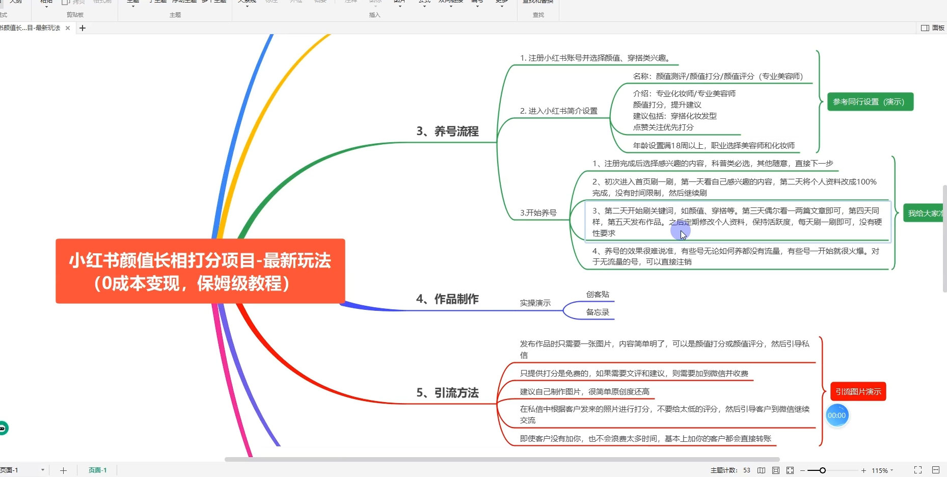 小红书颜值打分新玩法，不需要投入，适合所有人的一份副业，多种变现方式！