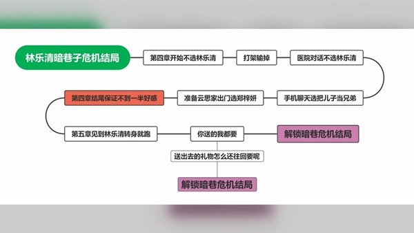 完蛋我被美女包围了图片9