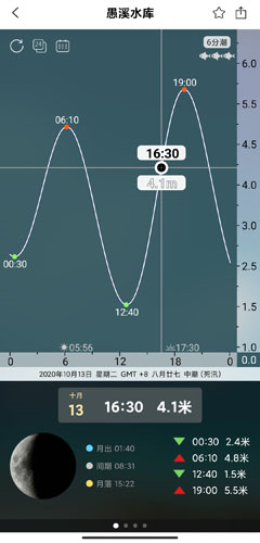 渔获潮汐天气预报图片10