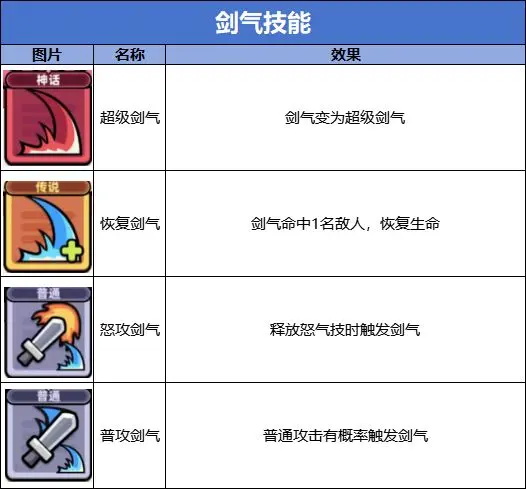 冒险者日记单机版7
