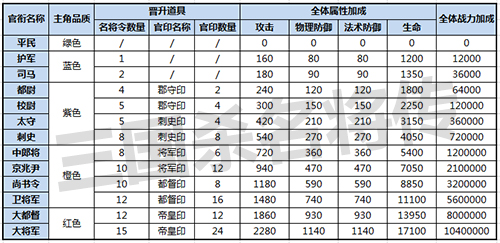 三国杀名将传5