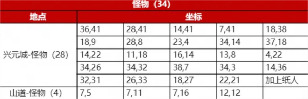 神探诡事录4