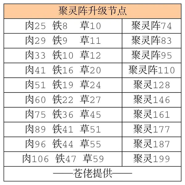 凡人传说百度版19