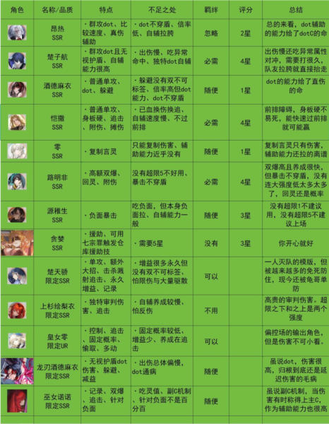 新服入坑准备工作1