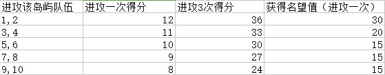 航海王启航图片3