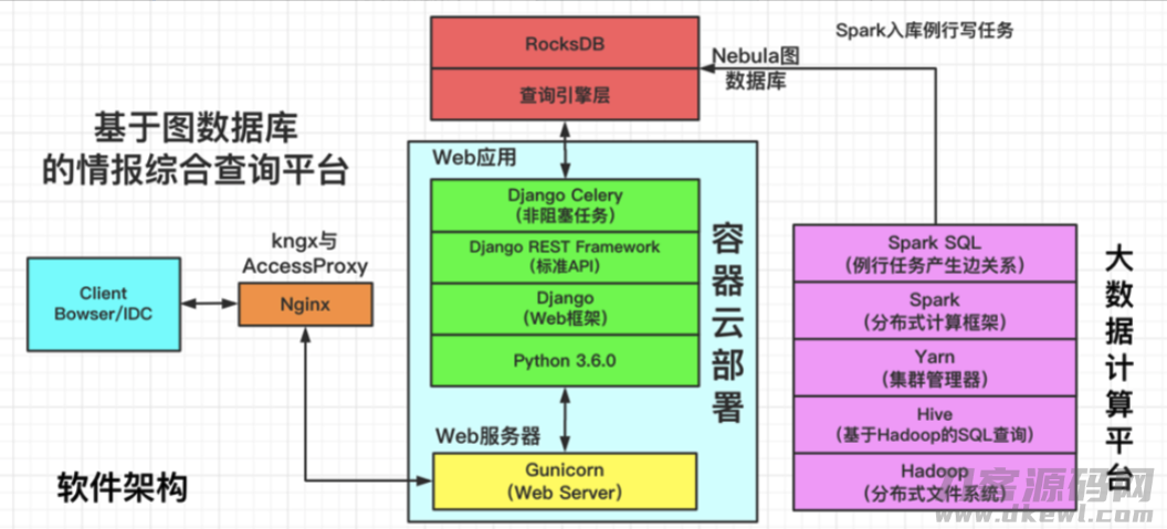 百亿级图数据在快手安全情报的应用与挑战