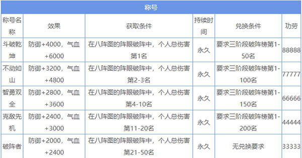 这就是江湖QQ版10