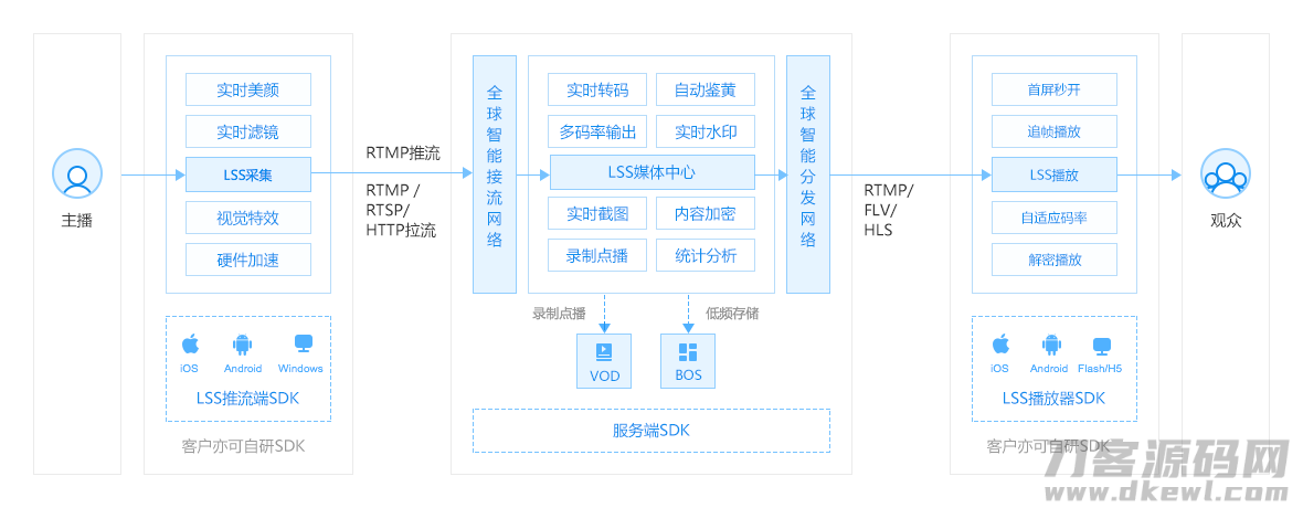 百度智能云