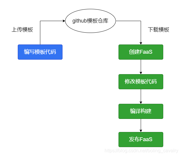 在这儿添加图片叙述