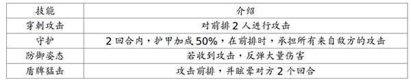 地牢求生2图片21