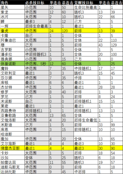 圣斗士星矢重生6