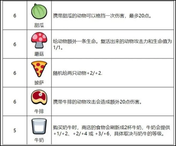 小动物自走棋图片15