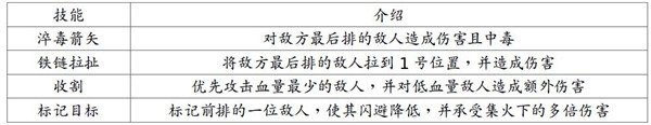 地牢求生2图片17