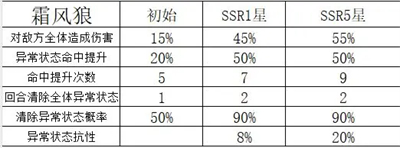 命运圣契vivo渠道服13