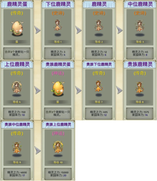 萌翻天消消乐图片
